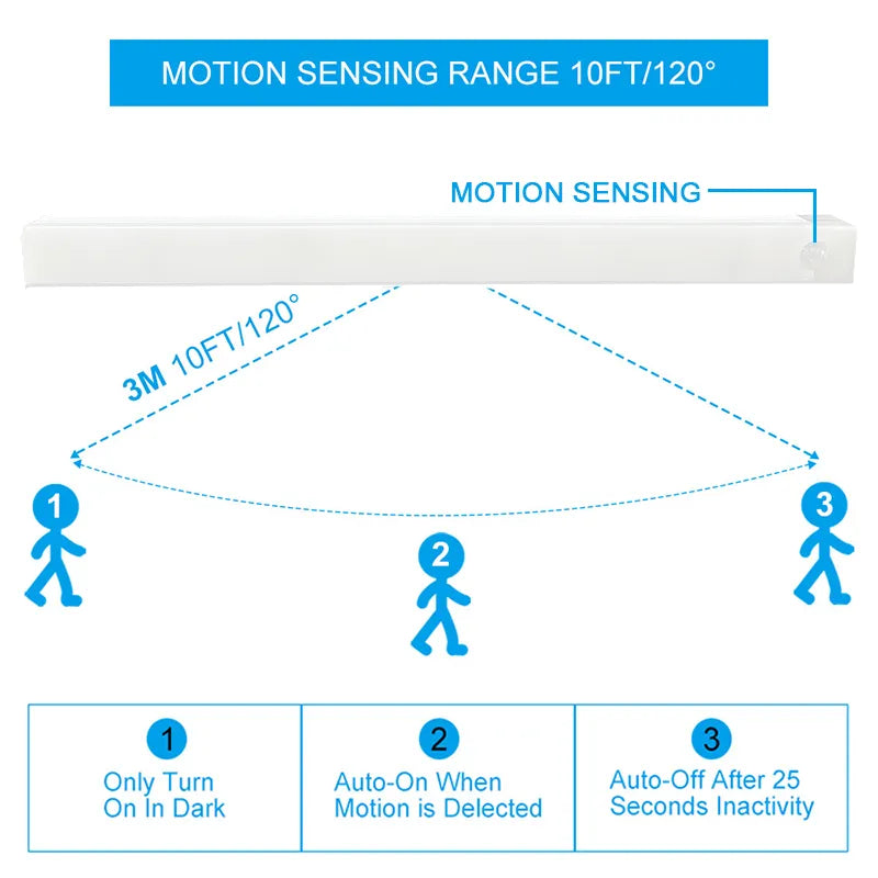 Nuba Motion Sensor Light